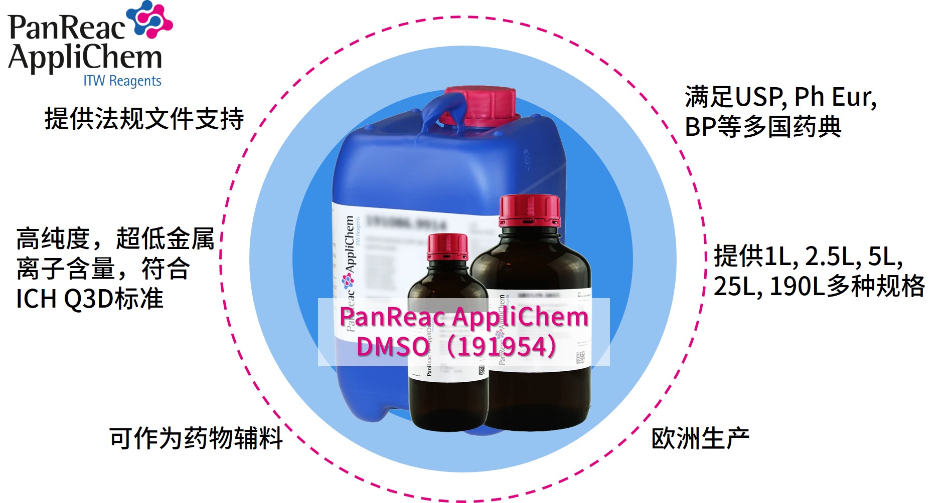 Applichem藥典級二甲基亞砜DMSO，萬能溶劑的卓越之選